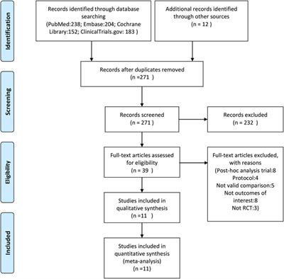 Denosumab, teriparatide and bisphosphonates for glucocorticoid-induced osteoporosis: a Bayesian network meta-analysis